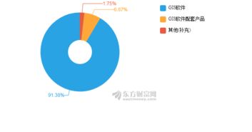 超圖軟件2018年上半年凈利3949萬元，同比增長51.78%