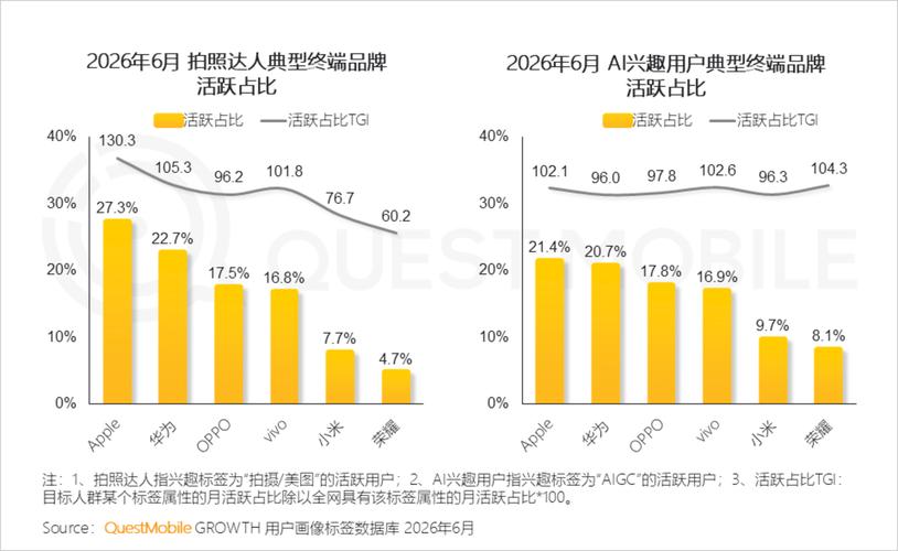 存量博弈與技術(shù)迭代 2026年智能手機(jī)市場(chǎng)研究報(bào)告——中高端機(jī)型的戰(zhàn)略破局與品牌用戶流轉(zhuǎn)